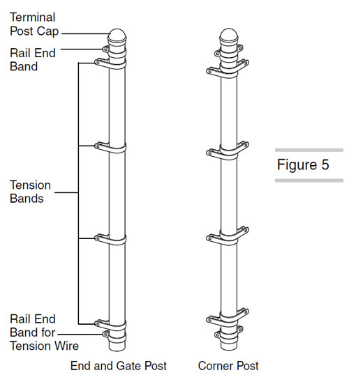A drawing shows the fitting positions of terminal post.