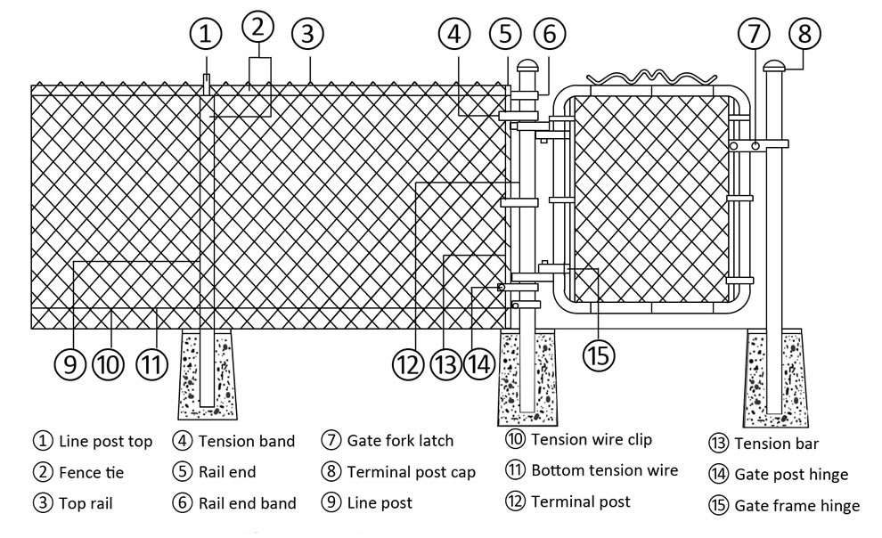 Installation introduction and part components of chain link fence.